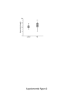 Supplementary Figure 2