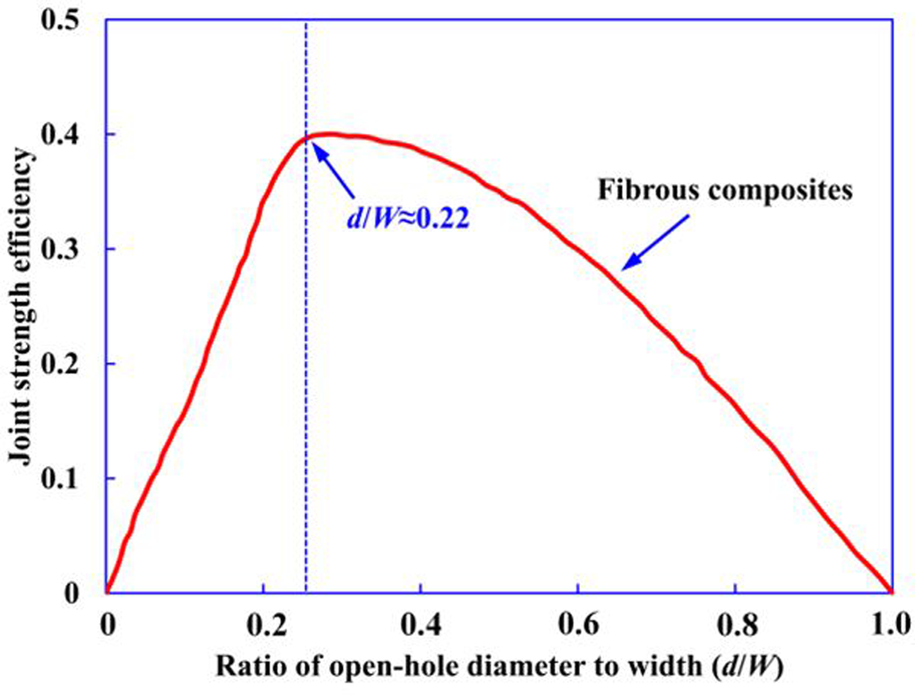 Figure 17.