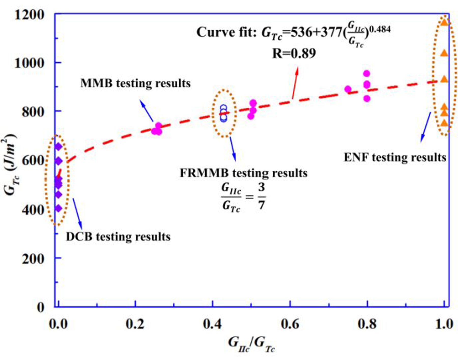 Figure 11.