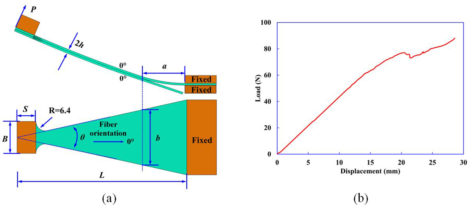 Figure 8.