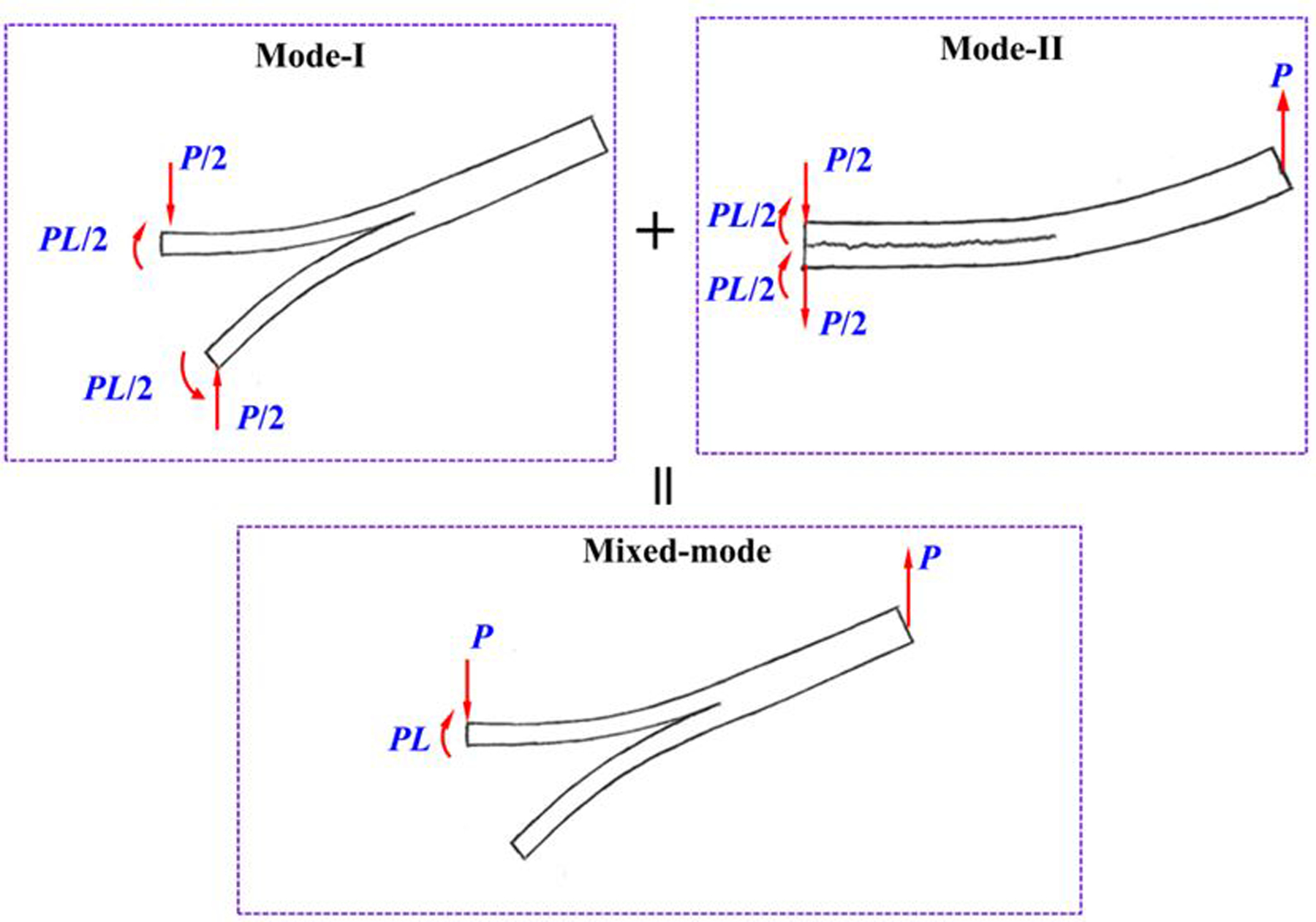 Figure 9.