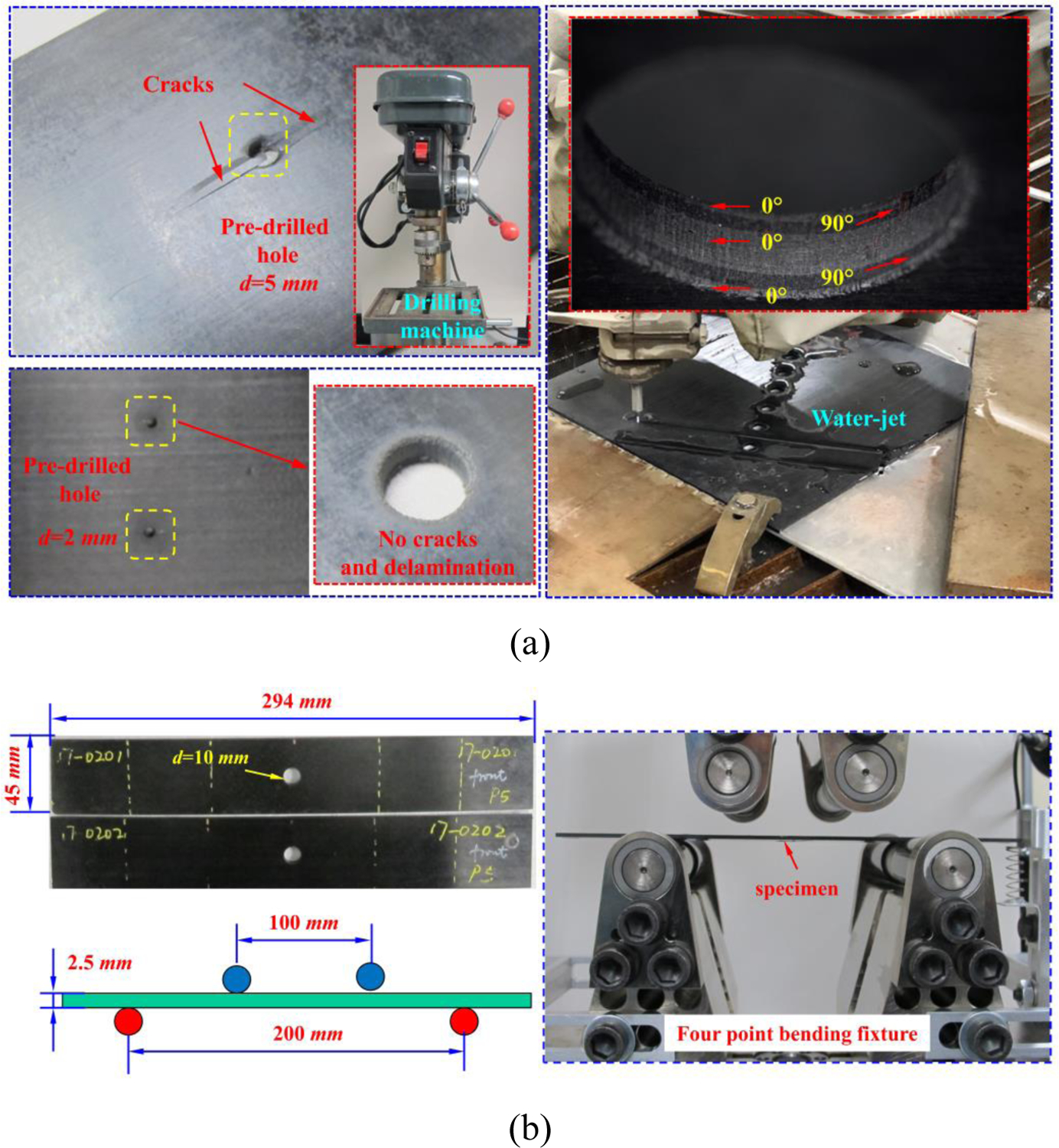 Figure 18.