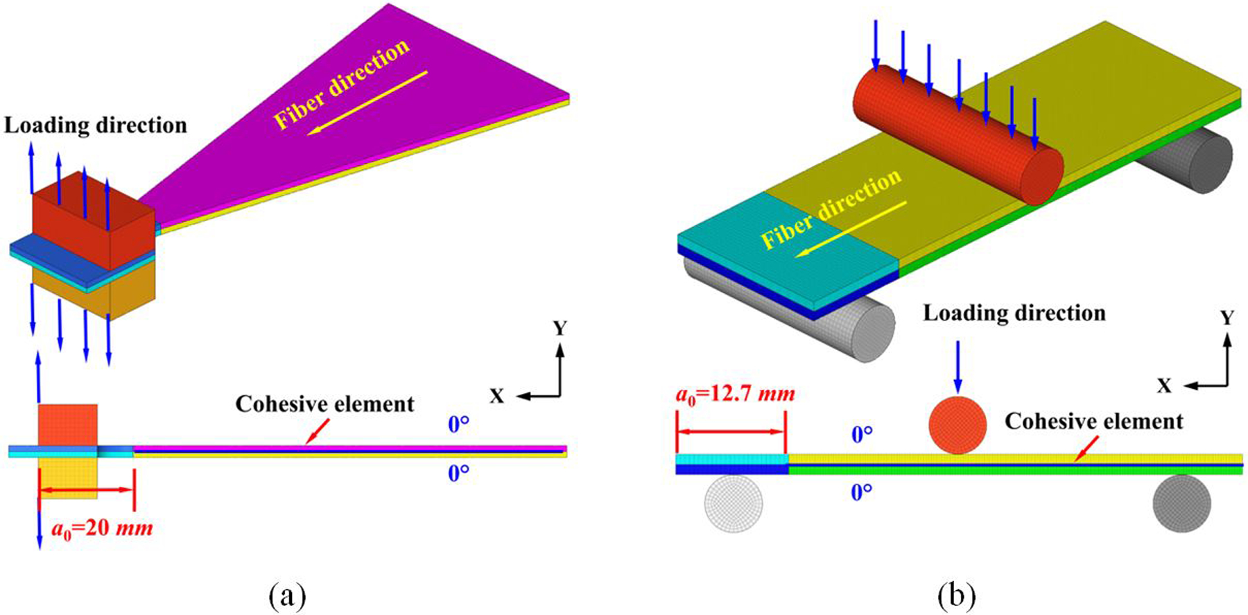 Figure 12.