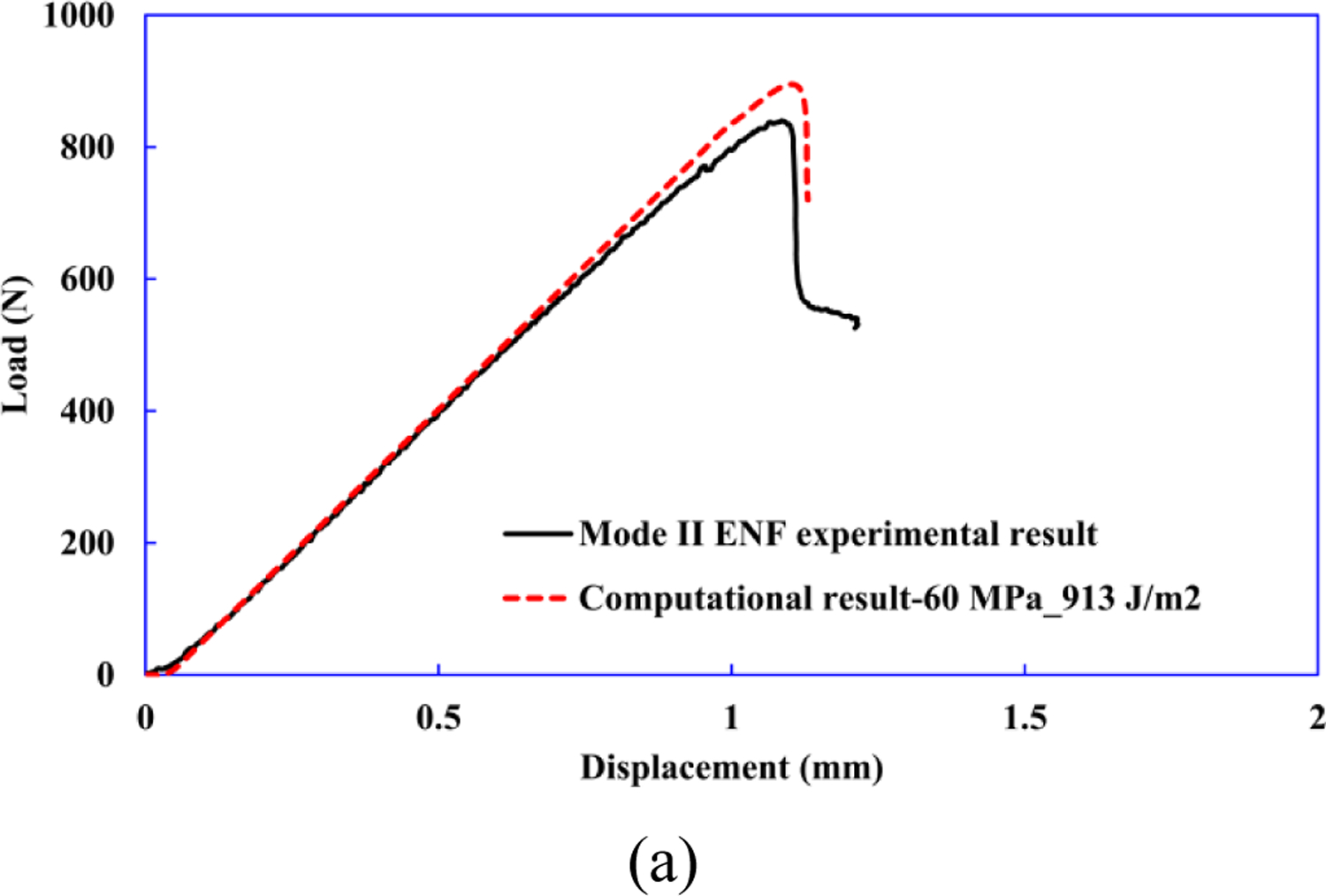 Figure 15.