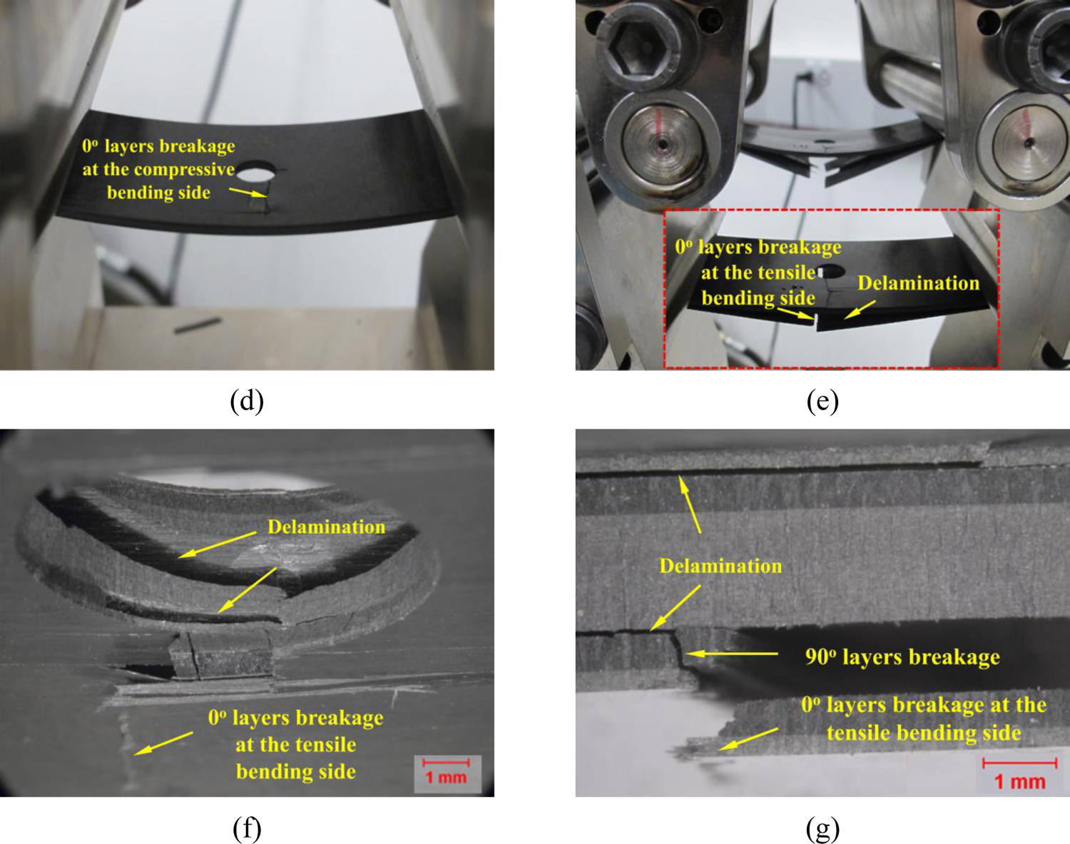 Figure 19.