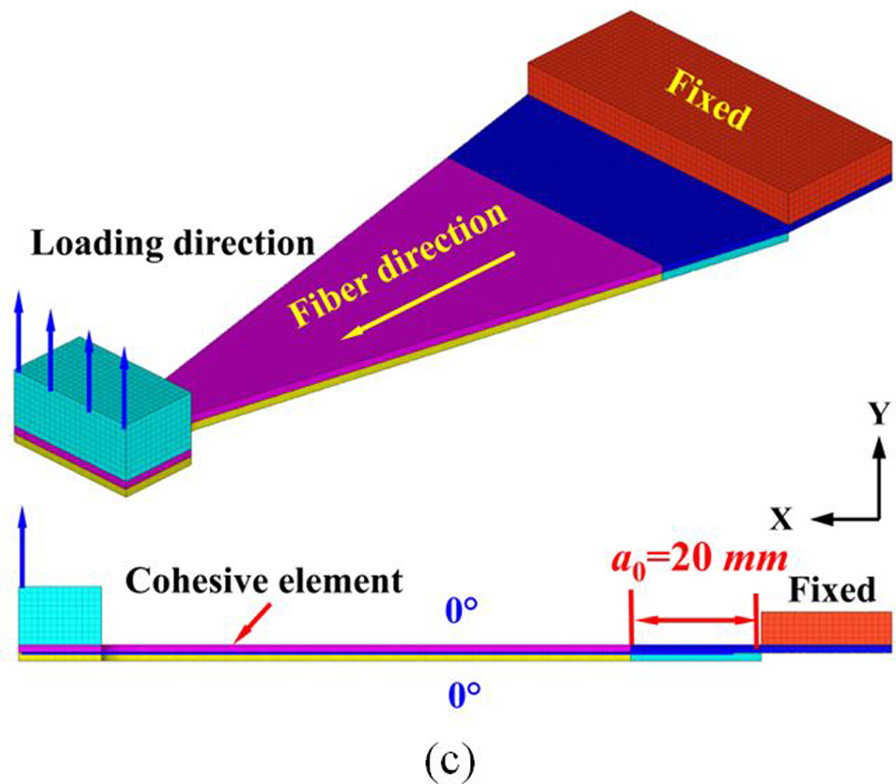 Figure 12.