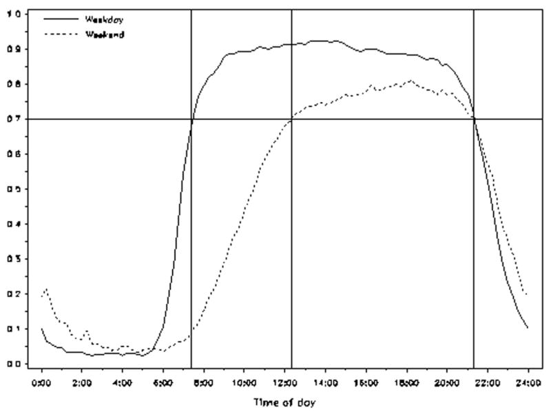 FIGURE 1