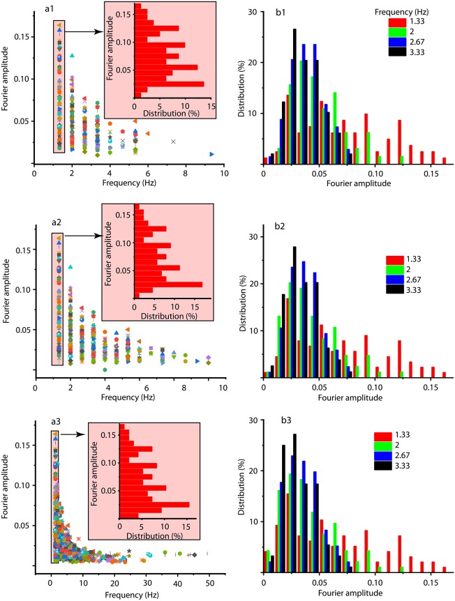 Fig 14