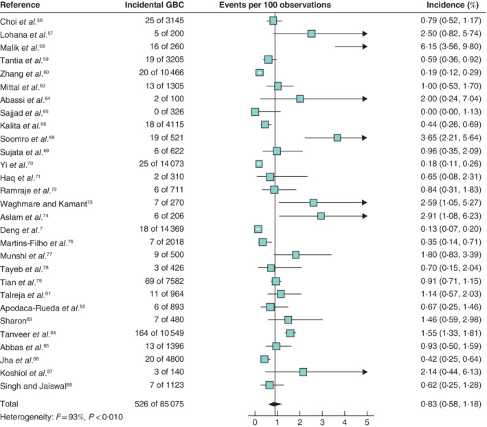 BJS-11759-FIG-0003-c