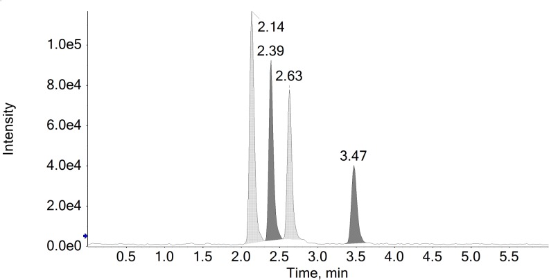 Fig 1