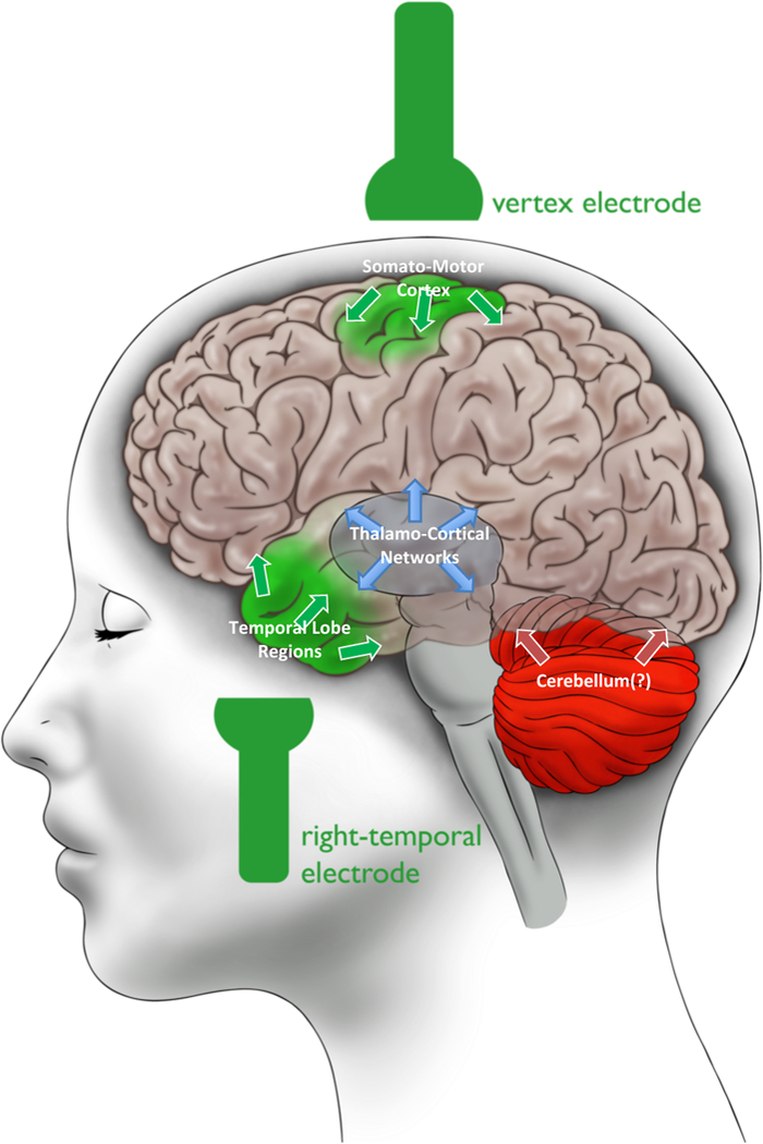 Figure 5.