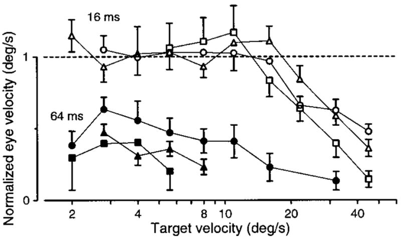 FIG. 7