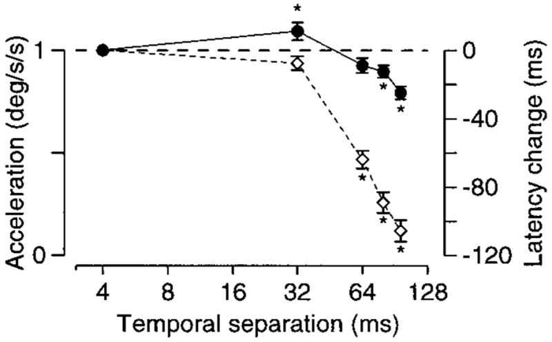 FIG. 9