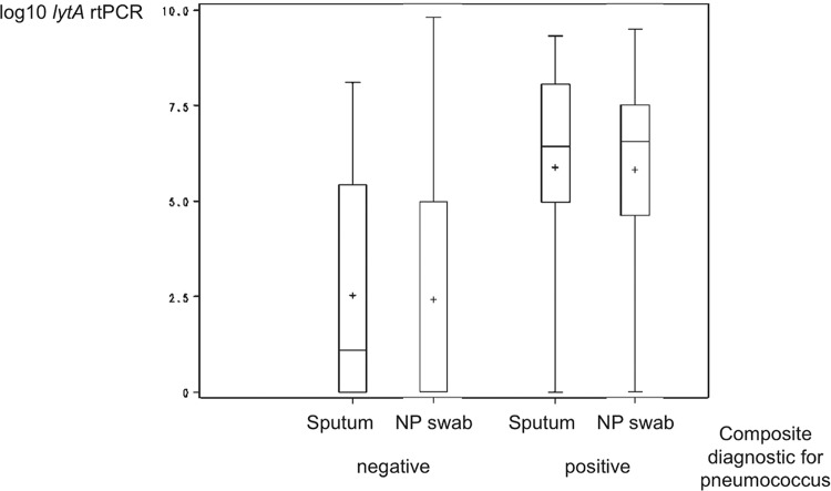 FIG 3