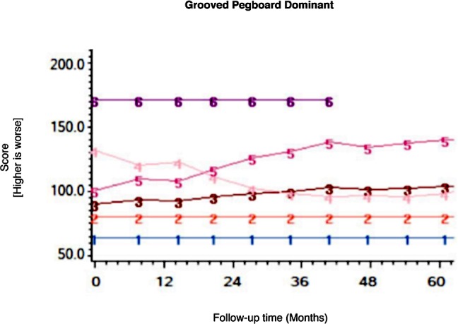 Fig 14