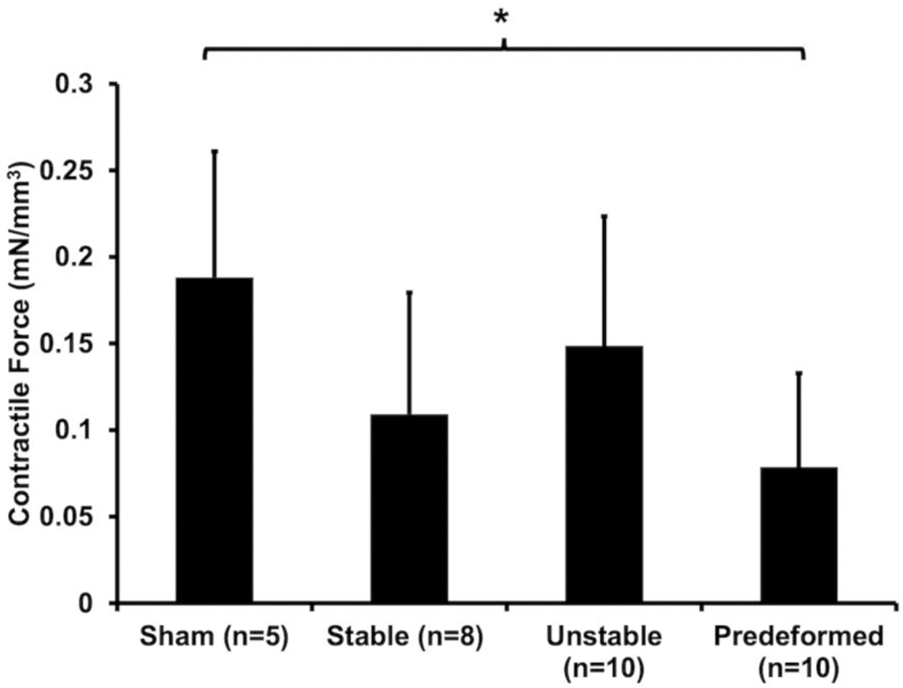 Figure 9: