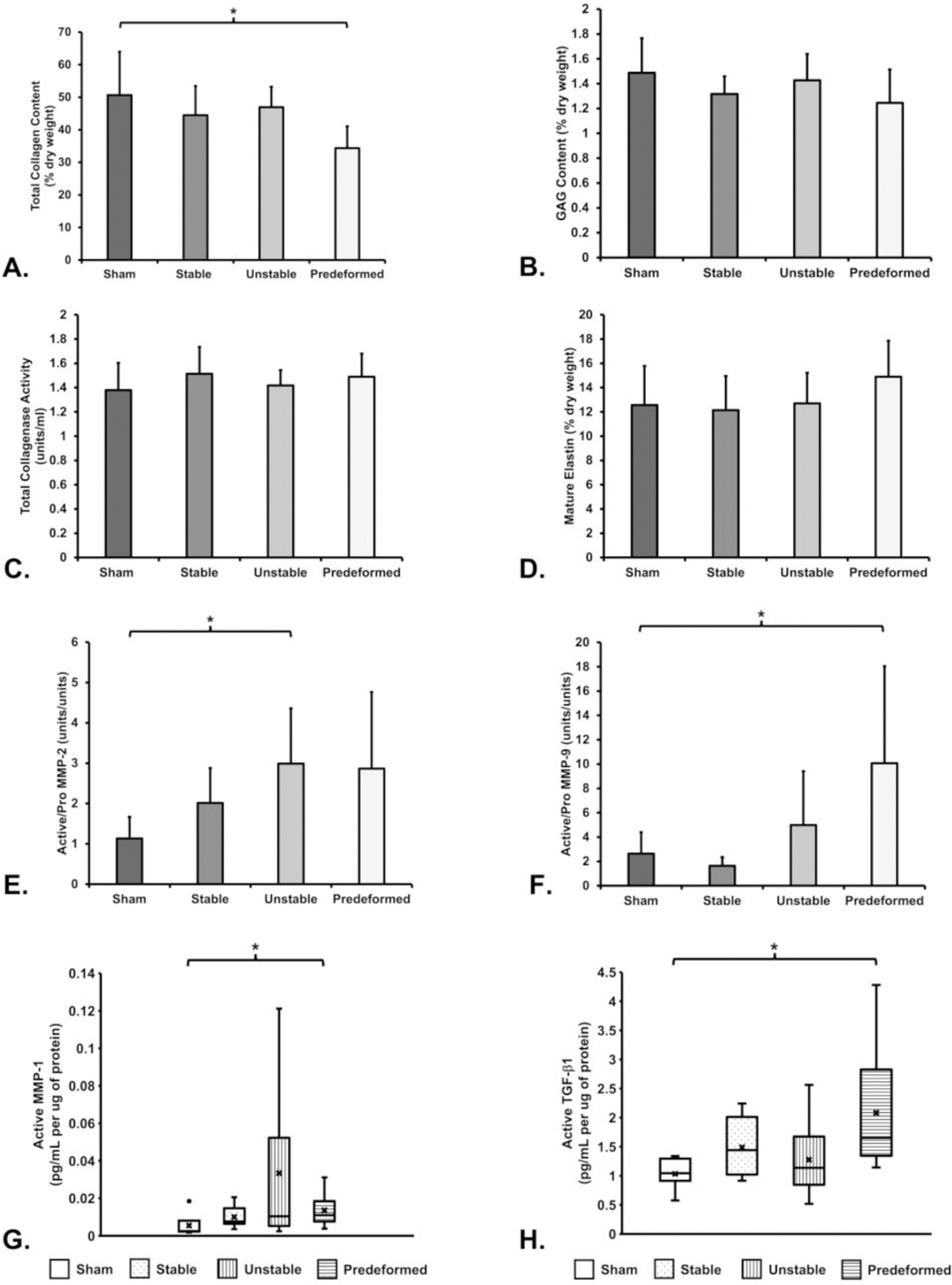 Figure 6: