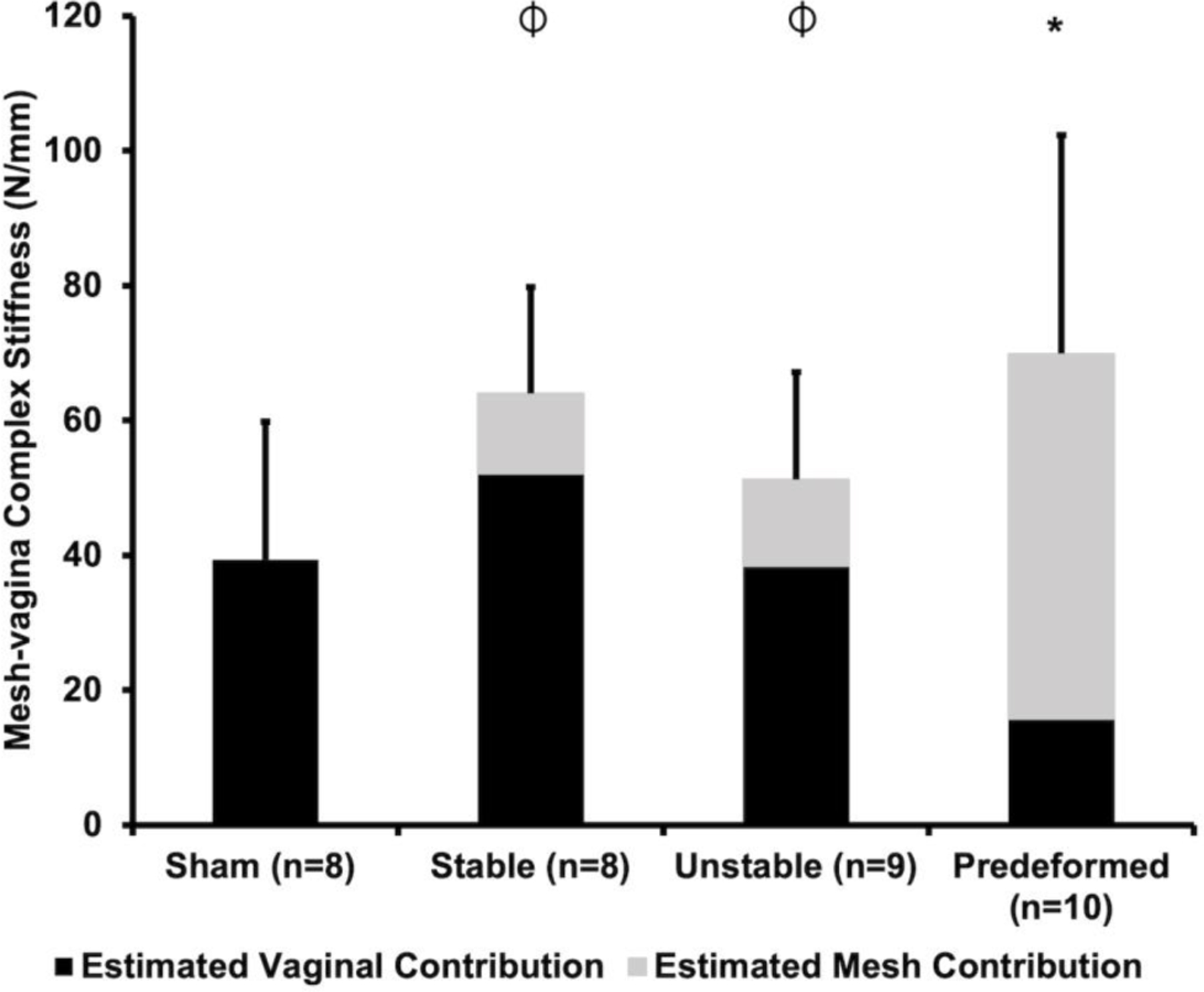 Figure 10: