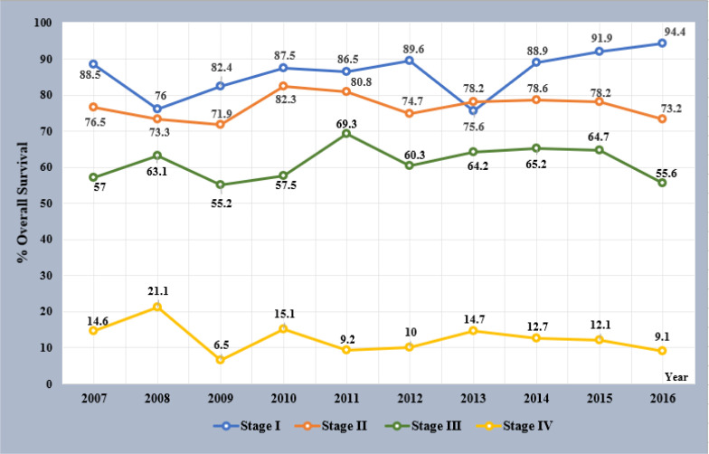 Fig. 4: