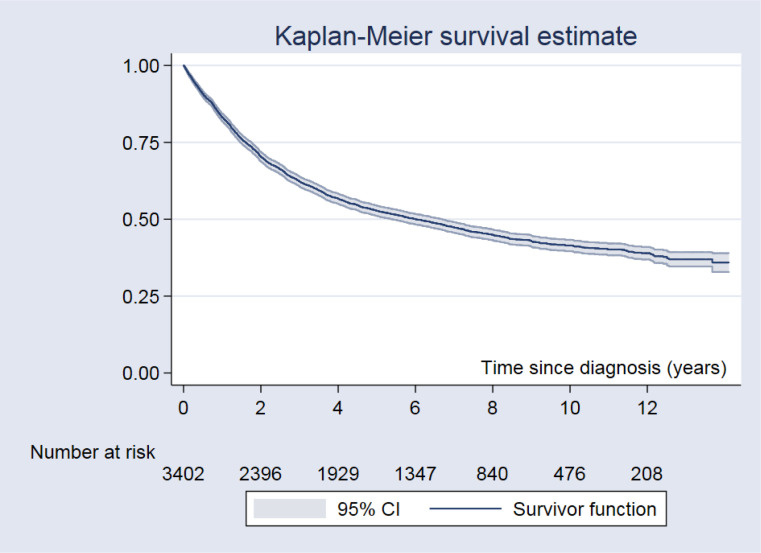 Fig. 1: