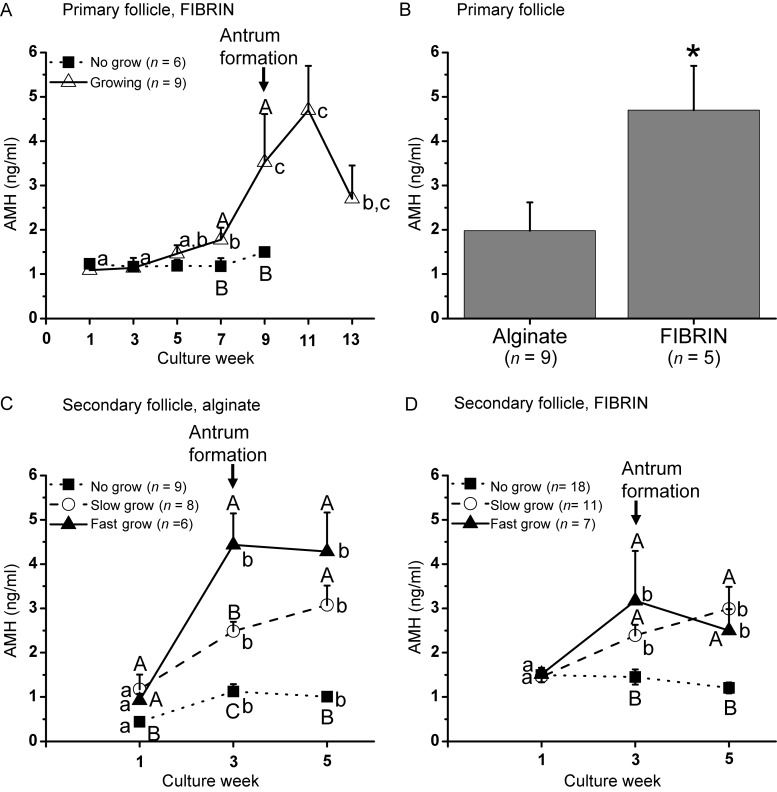 Figure 6