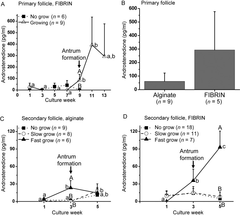 Figure 5