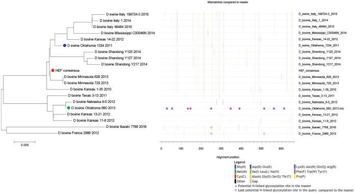 FIG 1