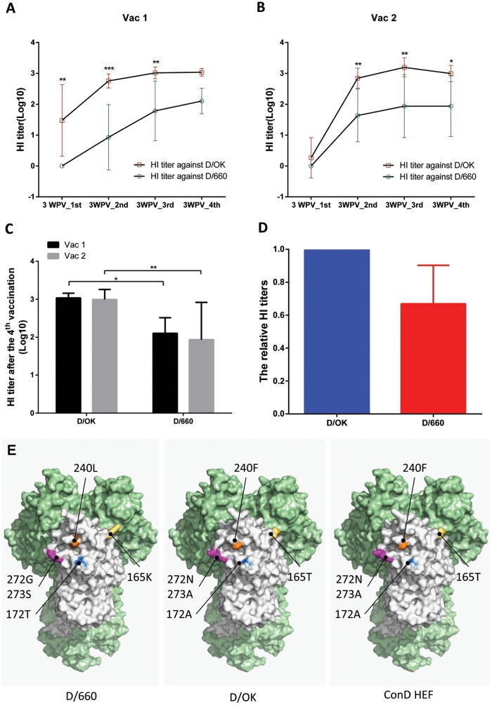 FIG 2