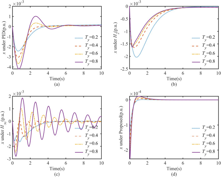 Fig. 12