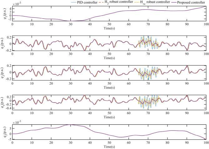 Fig. 10