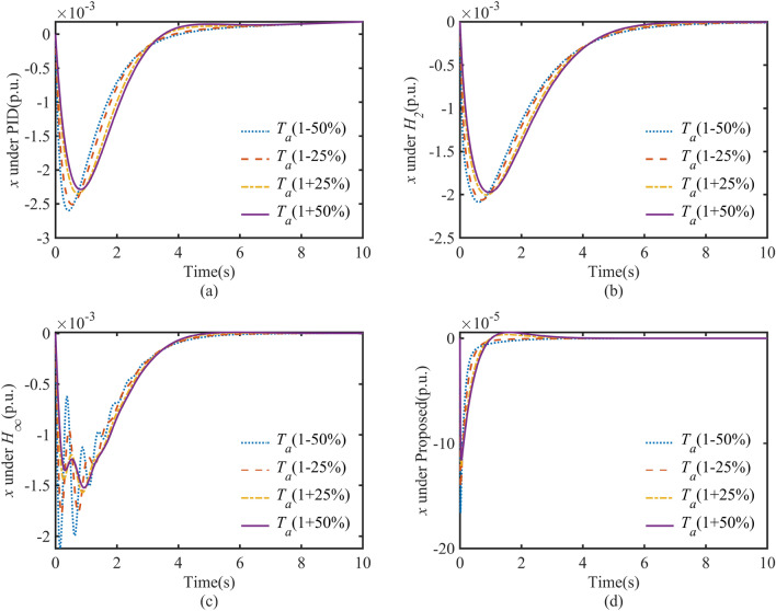 Fig. 14