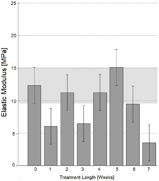 Fig. (3)