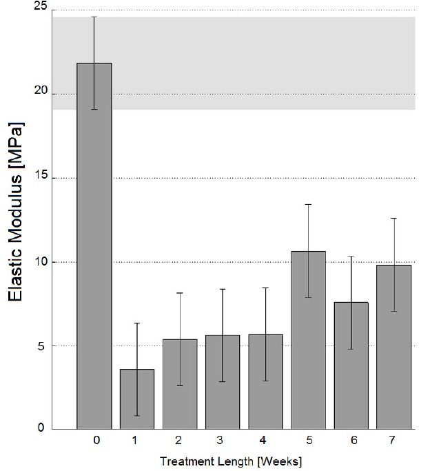 Fig. (4)