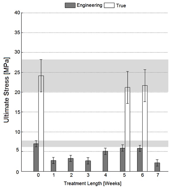 Fig. (1)