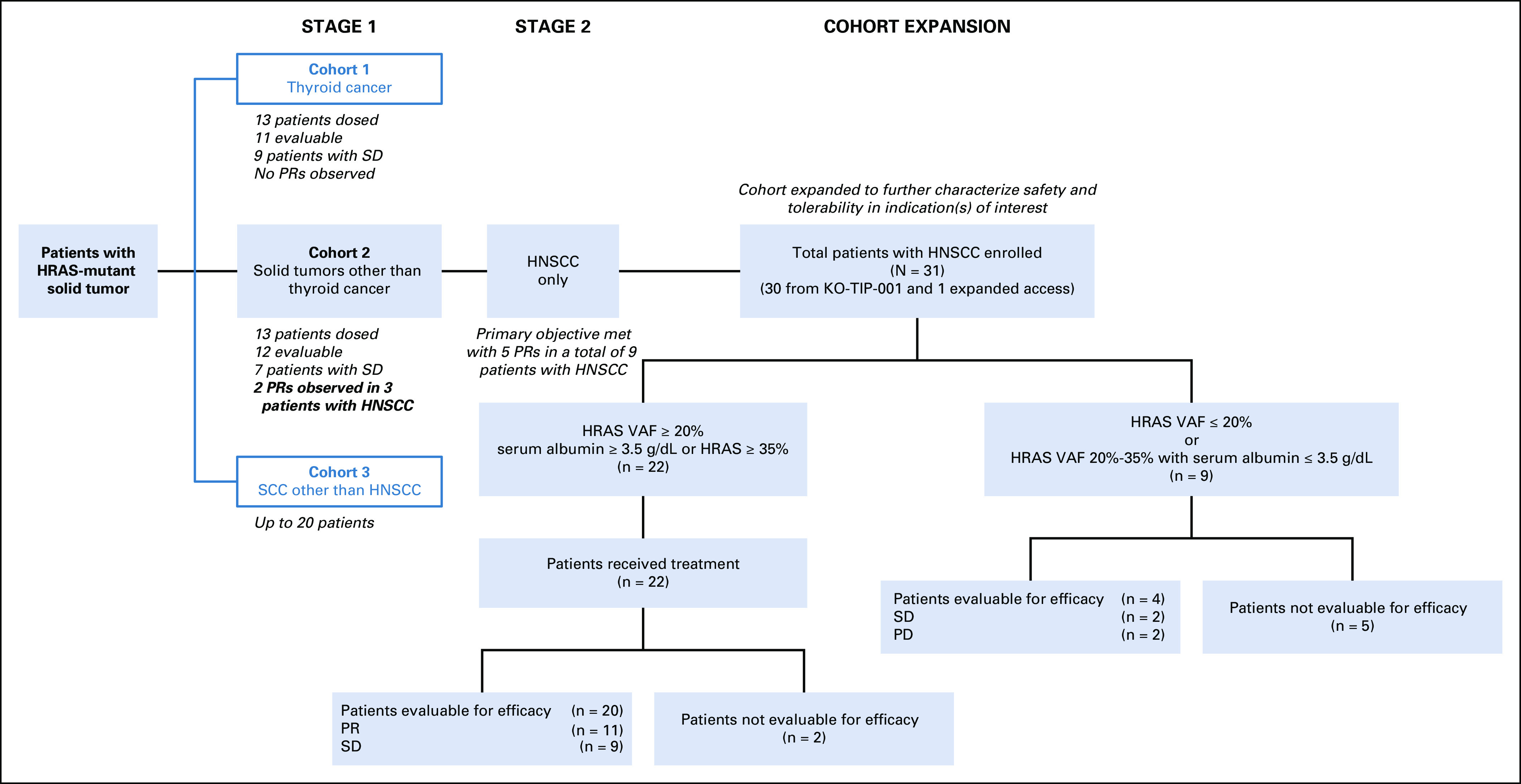 FIG 1.