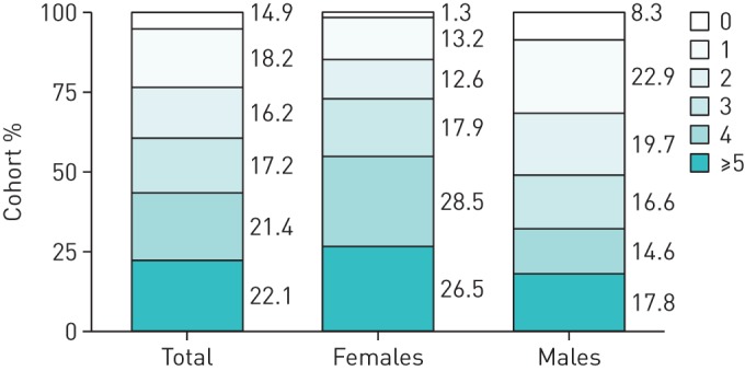 FIGURE 1