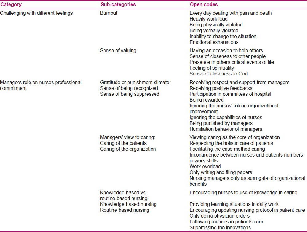 graphic file with name IJNMR-19-301-g001.jpg