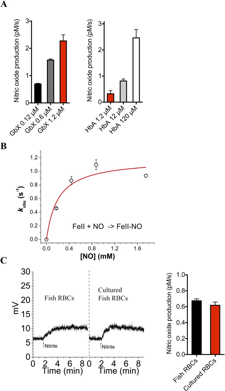 Fig. S3.