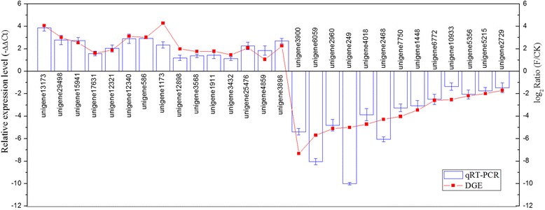 Fig. 8