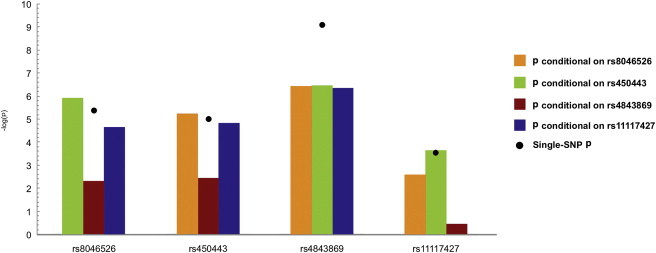 Figure 2