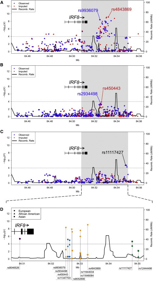 Figure 1