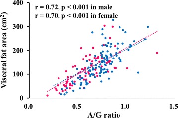 Fig. 2