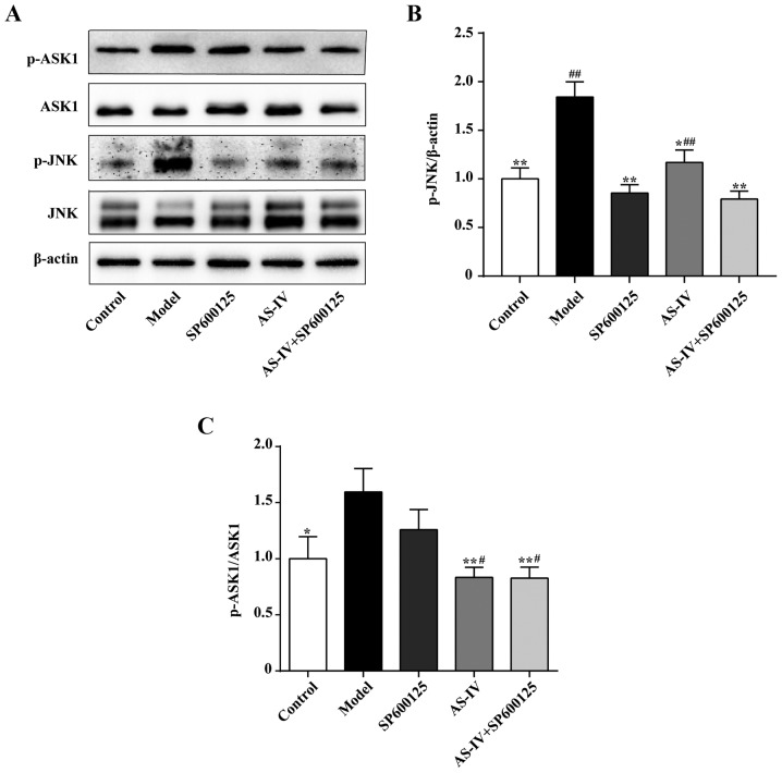 Figure 6.