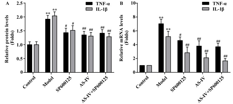 Figure 5.