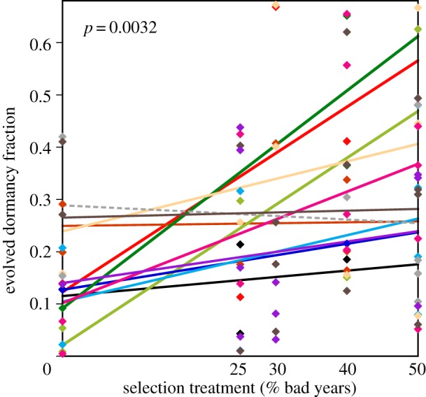 Figure 2.