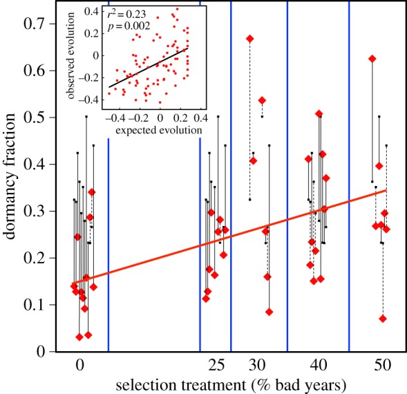 Figure 1.