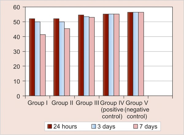 Graph 2