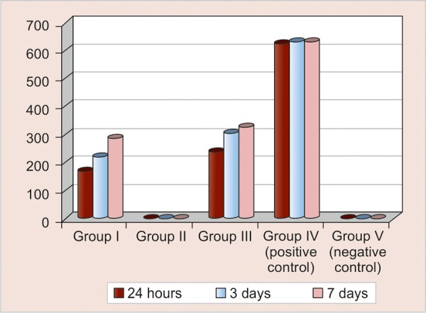 Graph 1