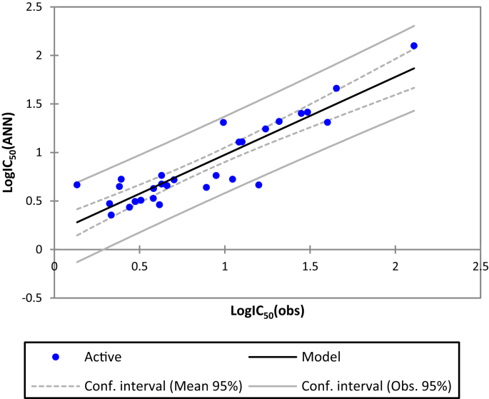 Fig. 4