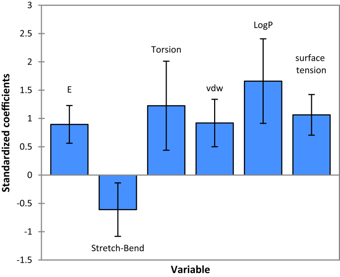 Fig. 2